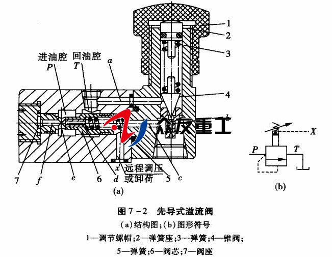 四柱液壓機電氣原理圖